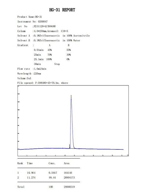 चीन Shaanxi Jeujon Bio-Tech Ltd प्रमाणपत्र