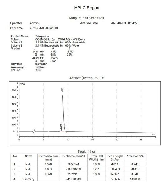 चीन Shaanxi Jeujon Bio-Tech Ltd प्रमाणपत्र